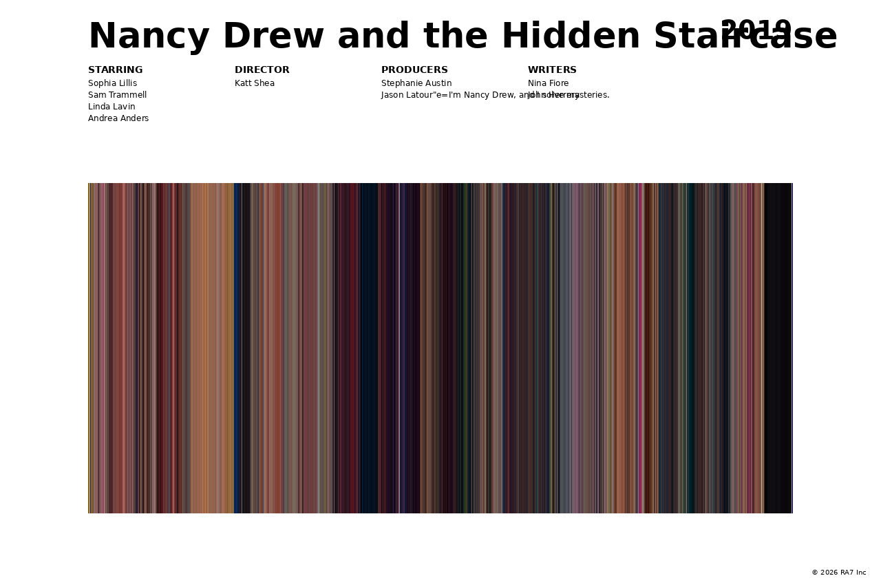 Poster preview for Nancy Drew and the Hidden Staircase